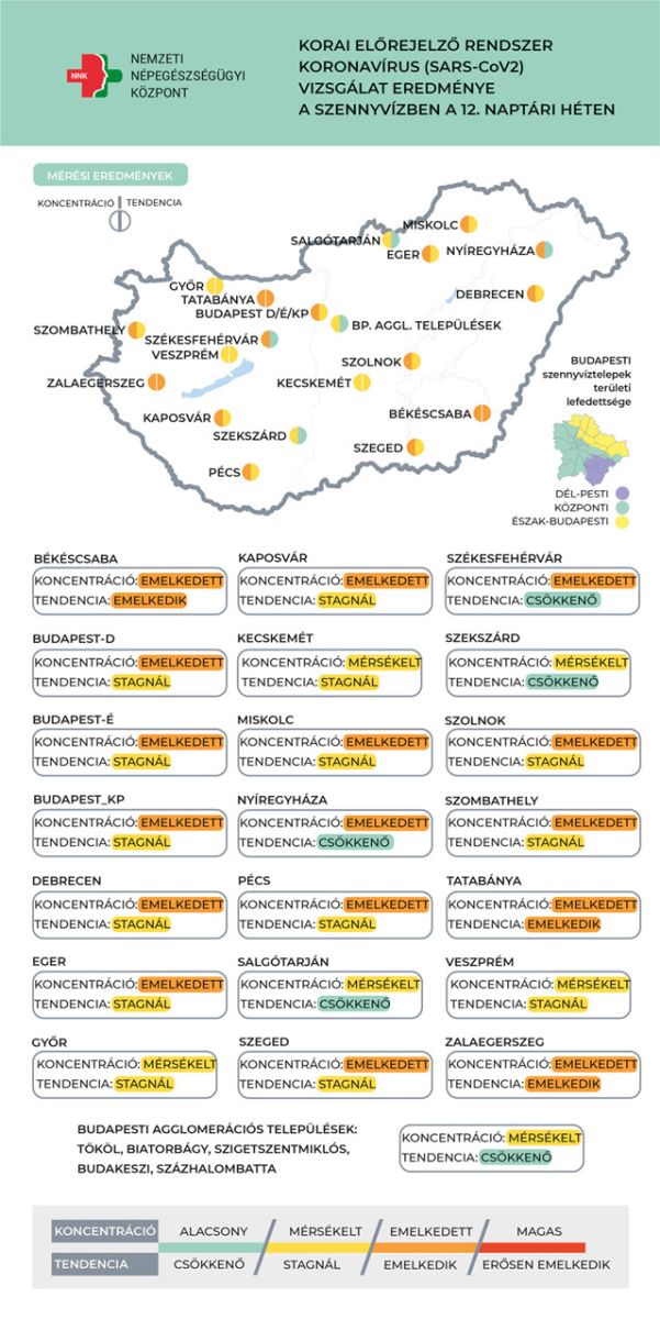 Örökítőanyag, 2023.03.29.