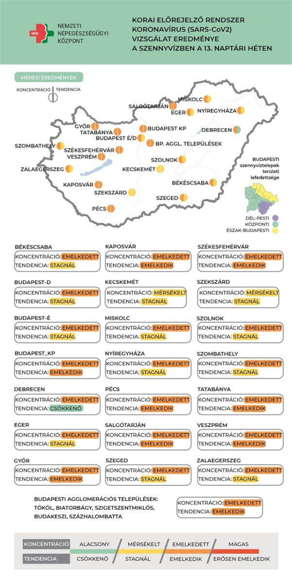 Szennyvíz örökítőanyag, 2023.04.06.