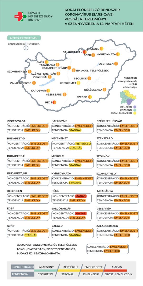 SZennyvíz örökítőanyag, 2023.04.13.