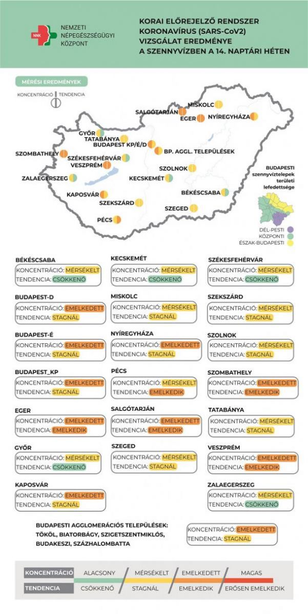 Koronavírus örökítőanyag, 2021.04.15.