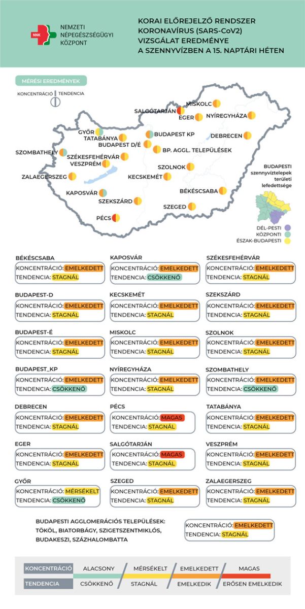 Szennyvíz örökítőanyag, 2023.04.19.