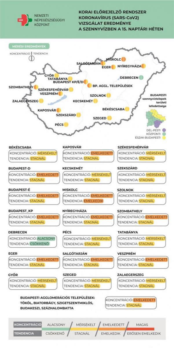 Koronavírus koncentráció, 2022.04.20.