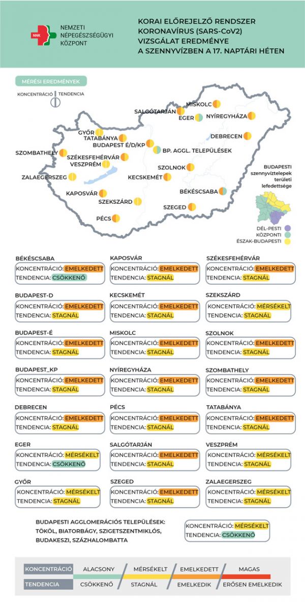 Koronavírus örökítőanyag, 2022.05.03.