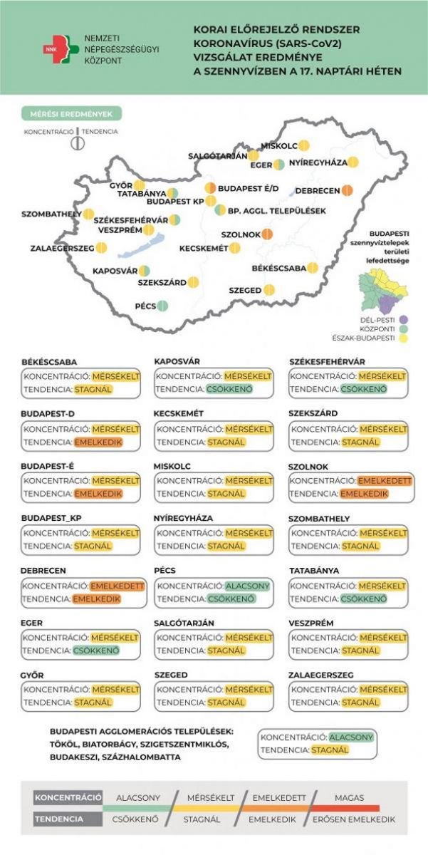 Koronavírus örökítőanyag, 2021.05.04.