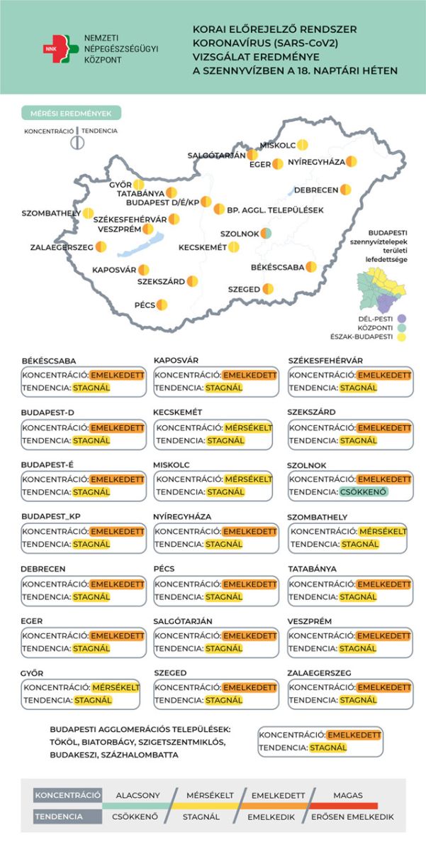 Koronavírus szennyvíz, 2023.05.10.