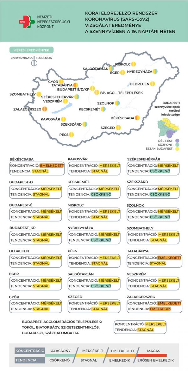 Koronavírus örökítőanyag, 2022.05.18.