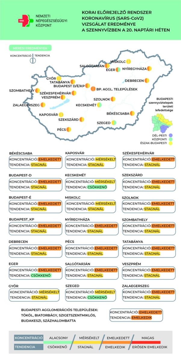 Szennyvíz koncentráció, 2023.05.24.