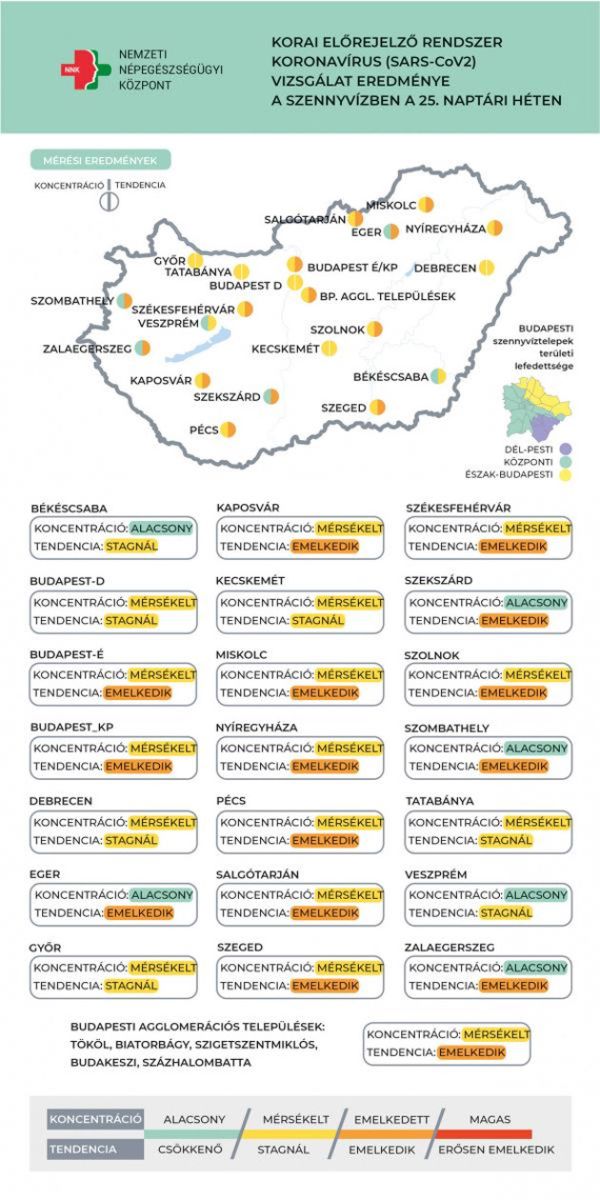 Koronavírus szennyvíz, 2022.06.29.