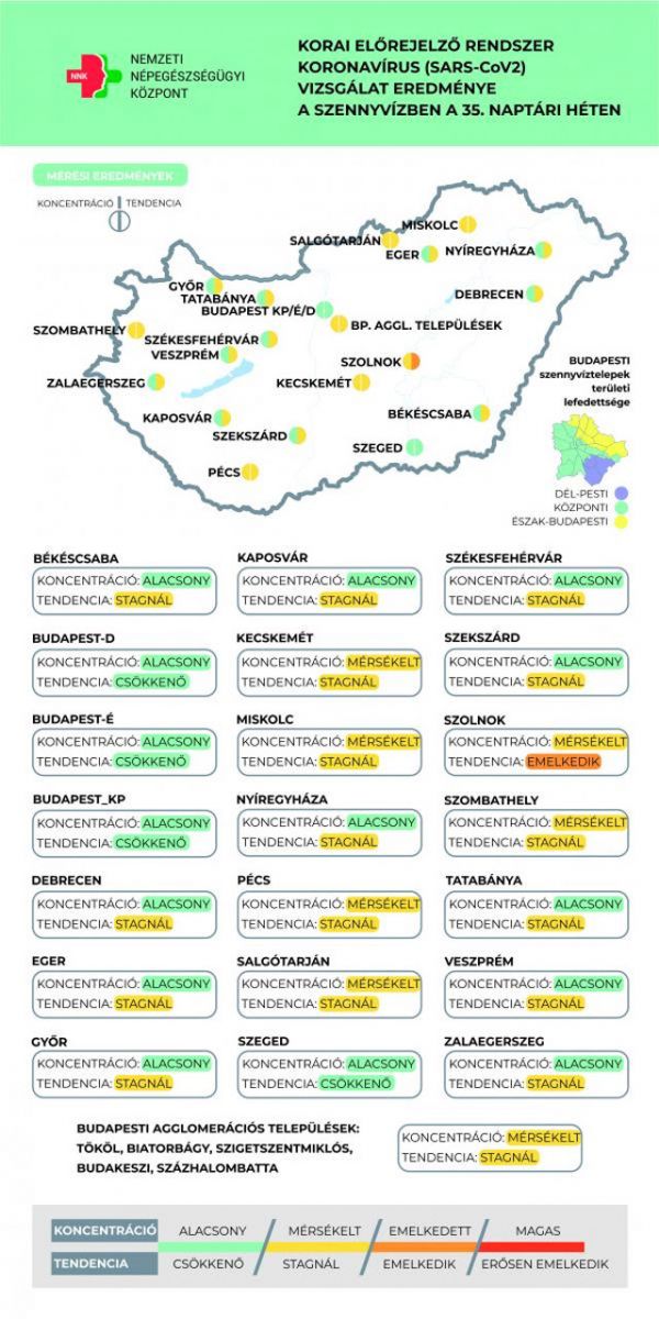 Koronavírus örökítőanyag, 2021.09.08.