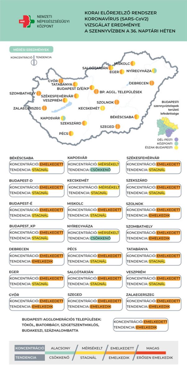 Koronavírus koncentráció, 2022.09.14.