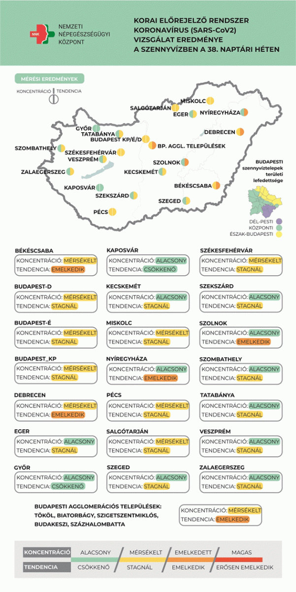 Koronavírus örökítőanyag, 2021.09.28.