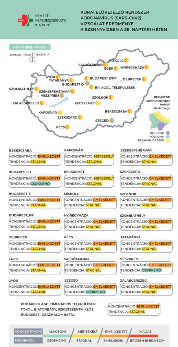 Koronavírus koncentráció, 2022.09.28.