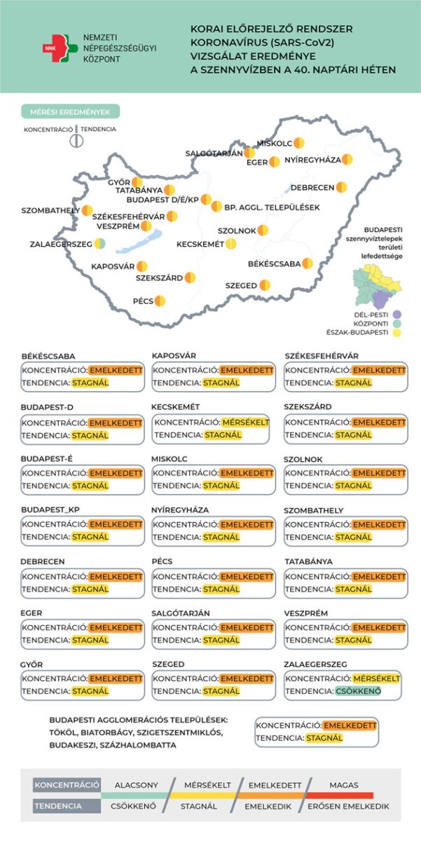 Koronavírus szennyvíz, 2022.10.12.