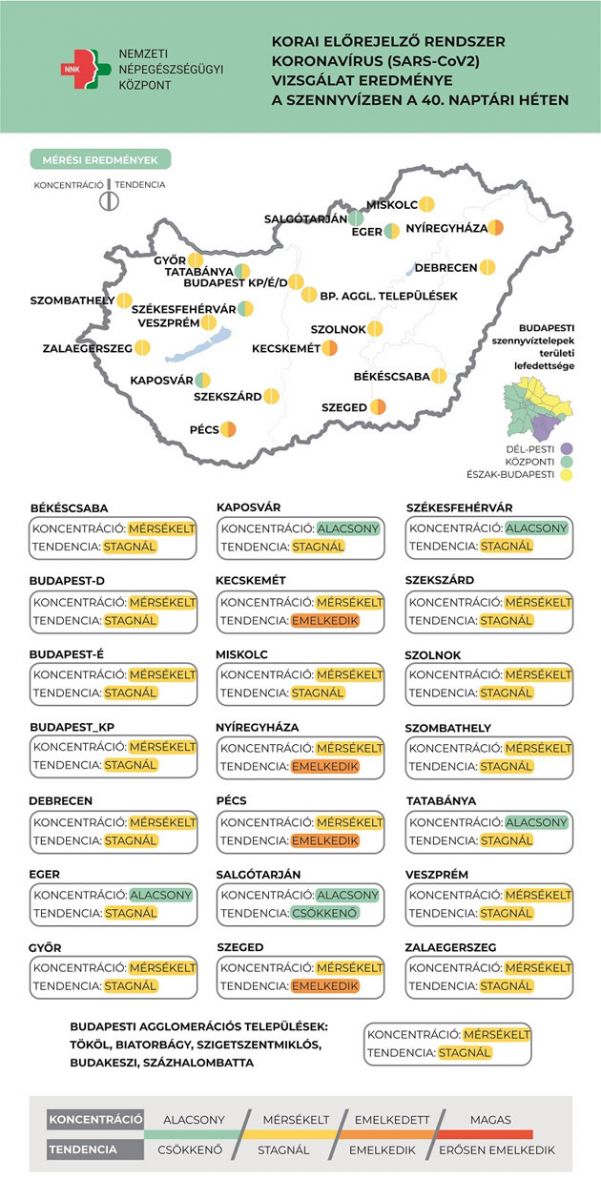 Koronavírus koncentráció, 2021.10.12.