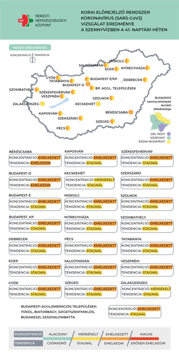 Koronavírus örökítőanyag, 2022.10.19.