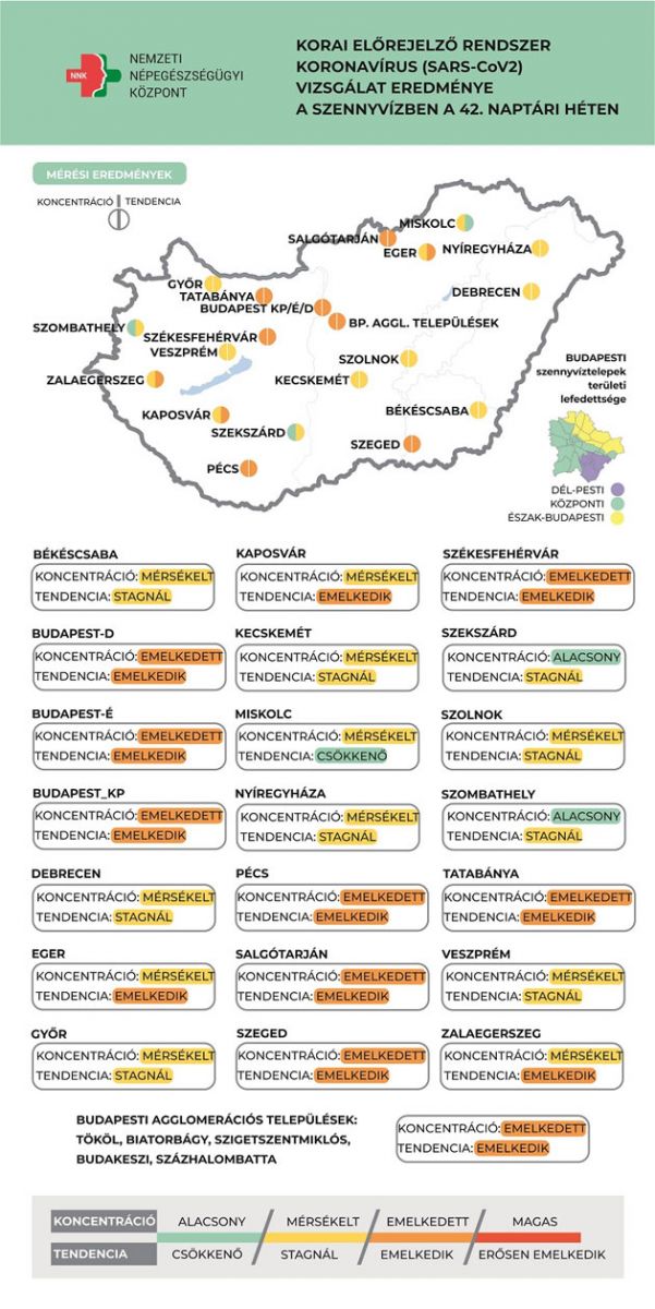 Koronavírus szennyvíz koncentráció, 2021.10.26.