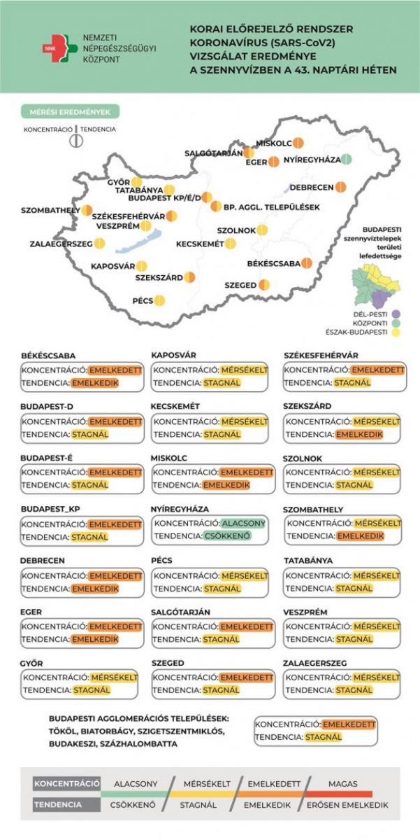 Koronavírus szennyvíz, 2021.11.03.