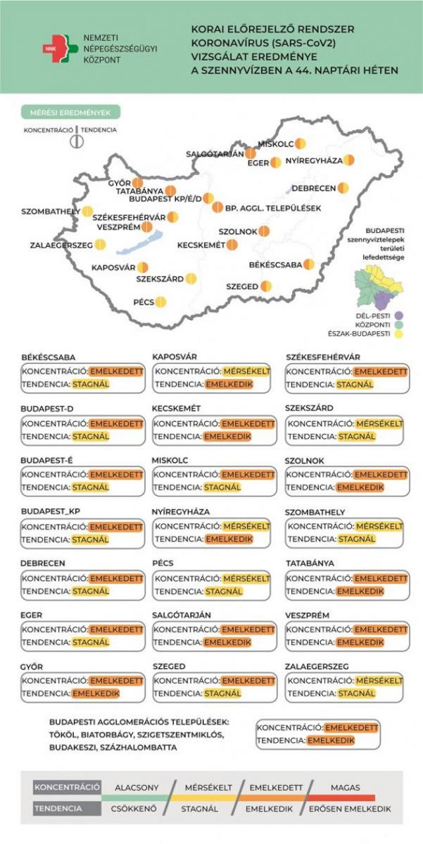 Koronavírus szennyvíz, 2021.11.10.