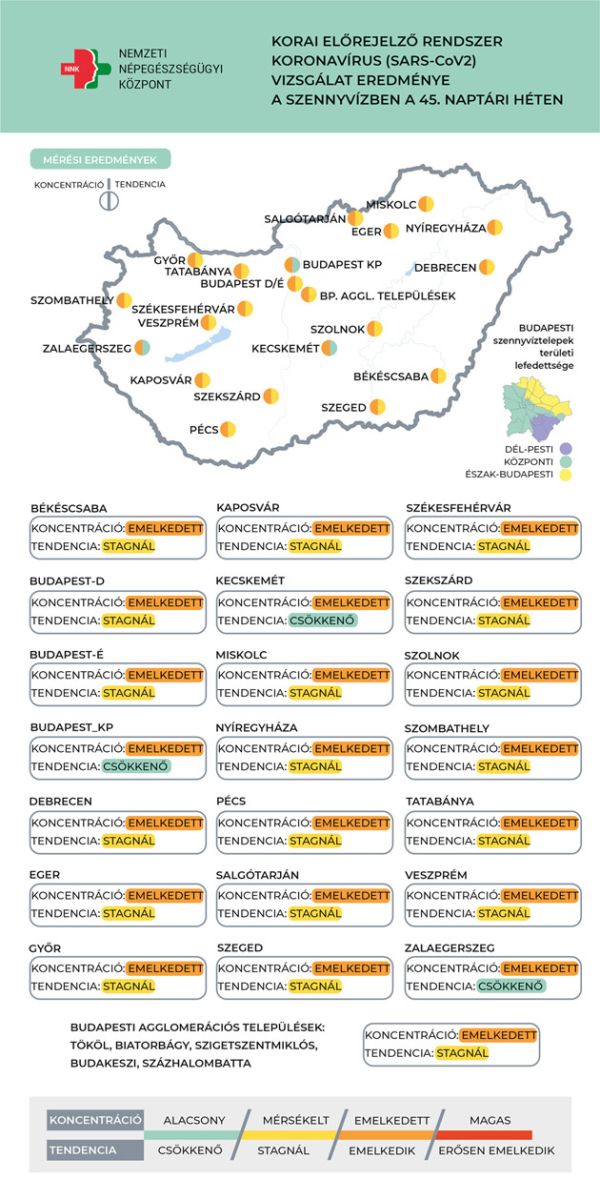 Koronavírus örökítőanyag, 2022.11.16.