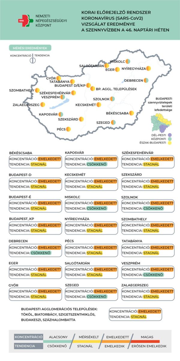 Örökítőanyag, 2022.11.23.