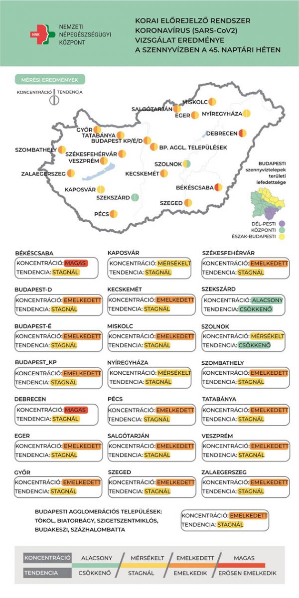 Koronavírus örökítőanyag, 2021.11.23.