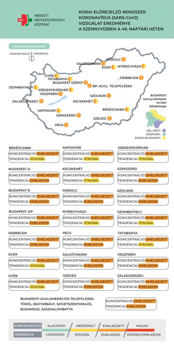 Szennyvíz koncentráció