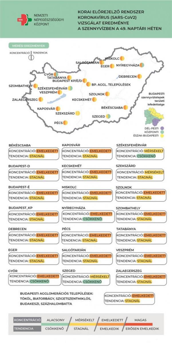 Koronavírus örkítőanyag, 2021.12.15.