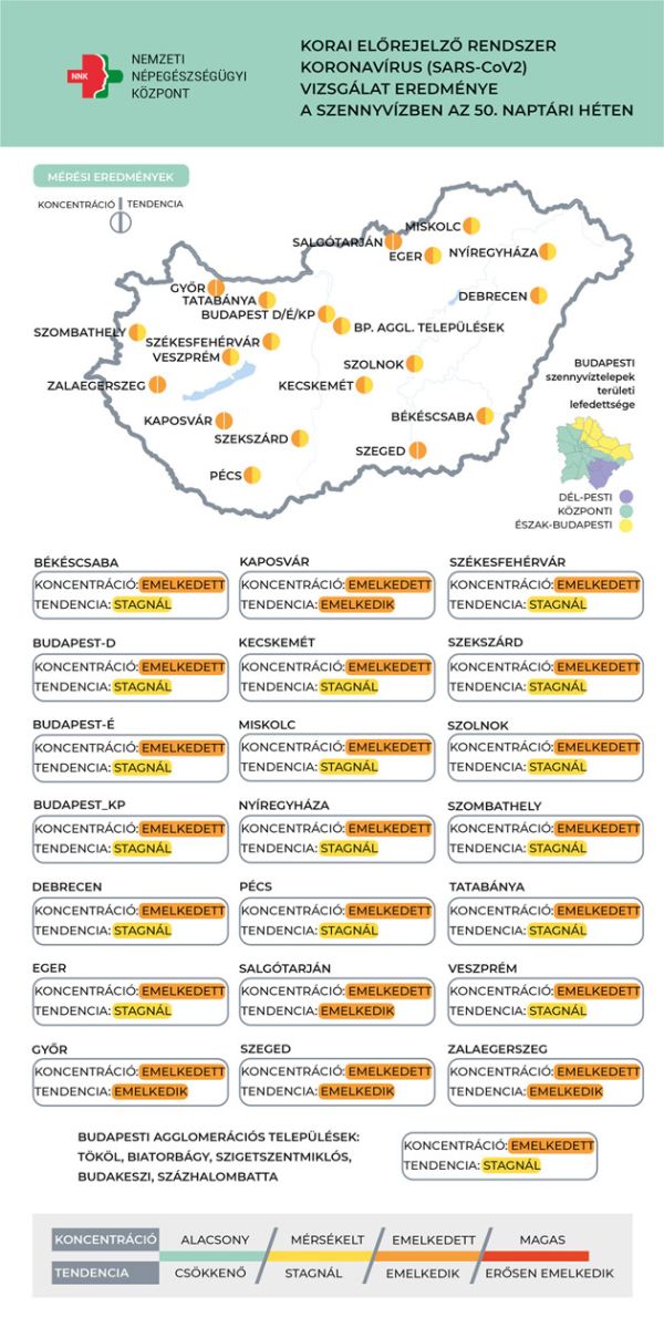 Örökítőanyag koncentráció, 2022.12.21.