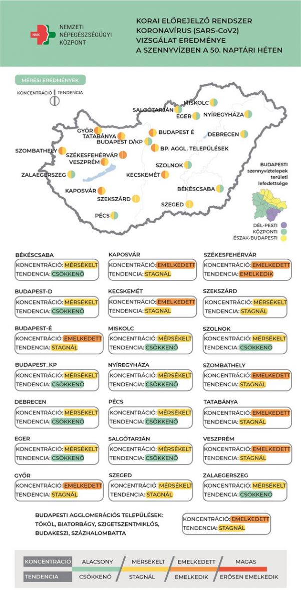 Koronavírus örökítőanyag, 2021.12.21.