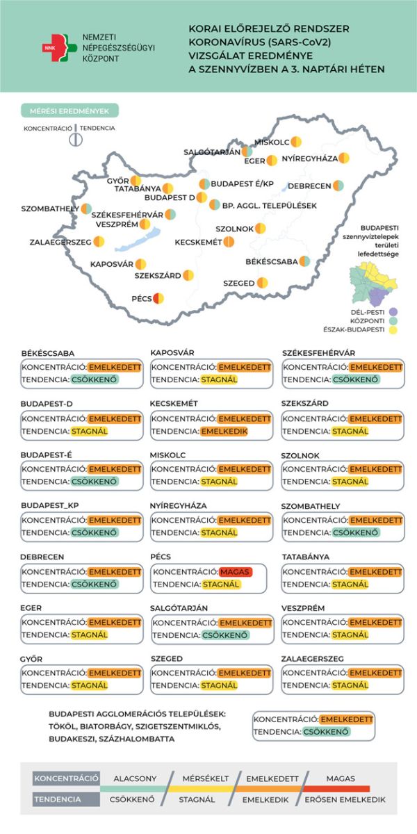 Koronavírus örökítőanyag, 2023.01.25.