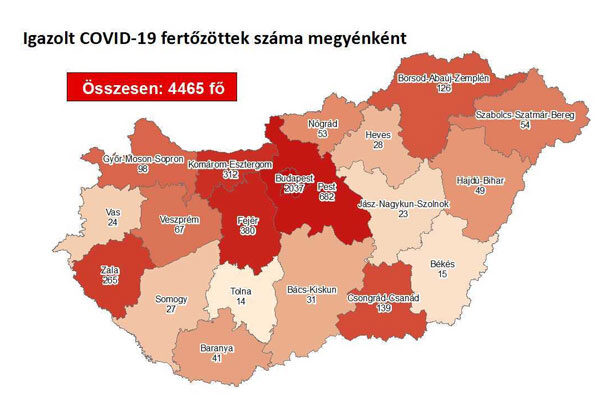 fertőzöttek száma 07.29.