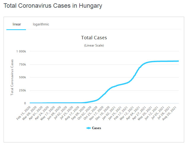 Koronavírus esetek, 2021.09.02.