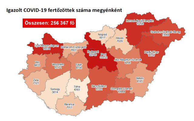 Koronavírus fertőzöttek megyénként, 2020.12.08.