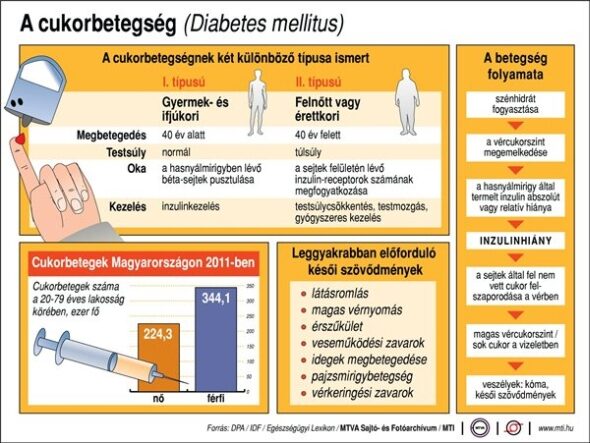 magyarország kezelése cukorbetegség
