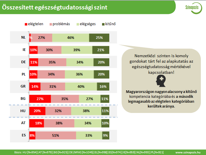 egészségtudatosság