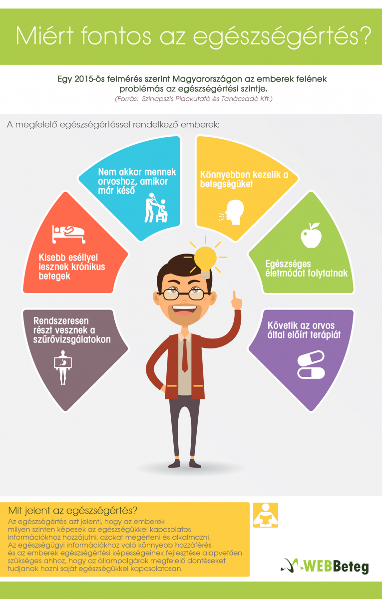 Egészségértés infografika