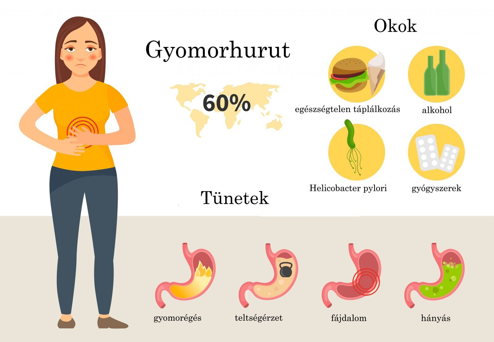 A gyomorhurut okai, tünetei és kezelése