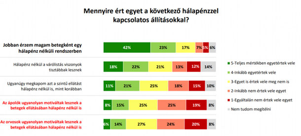 Állami ellátás színvonala