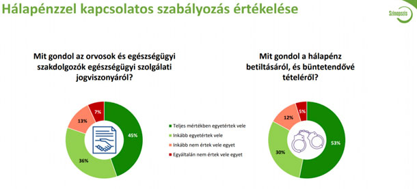 Hálapénz és szabályozások