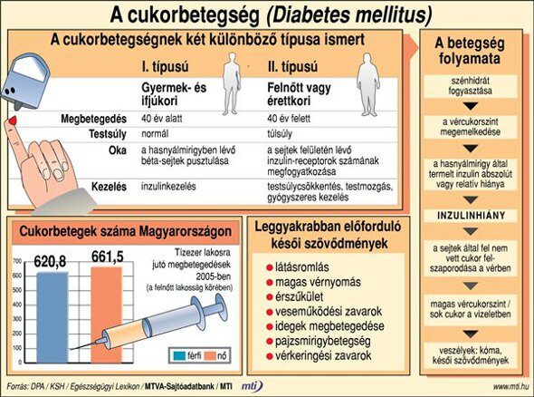 alapvető ajánlások a cukorbetegség kezelésében