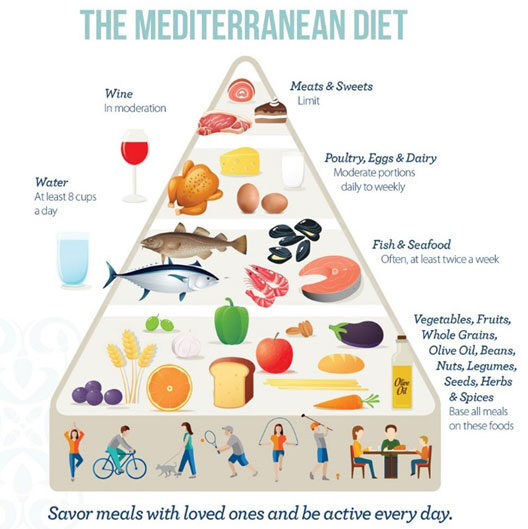 Mediterrán diéta