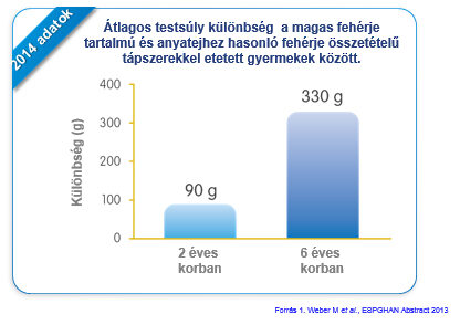 testsúlykülönbség