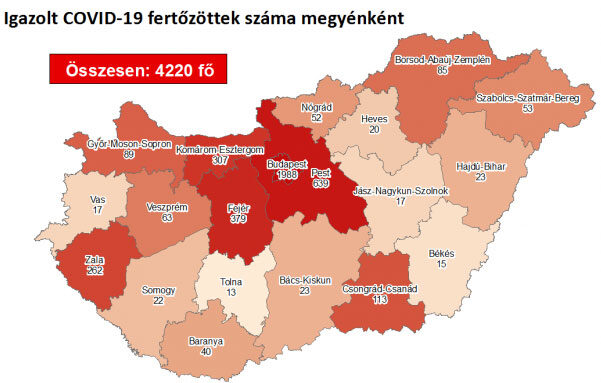 COVID-fertőzöttek száma Magyarországon 2020. július 9.