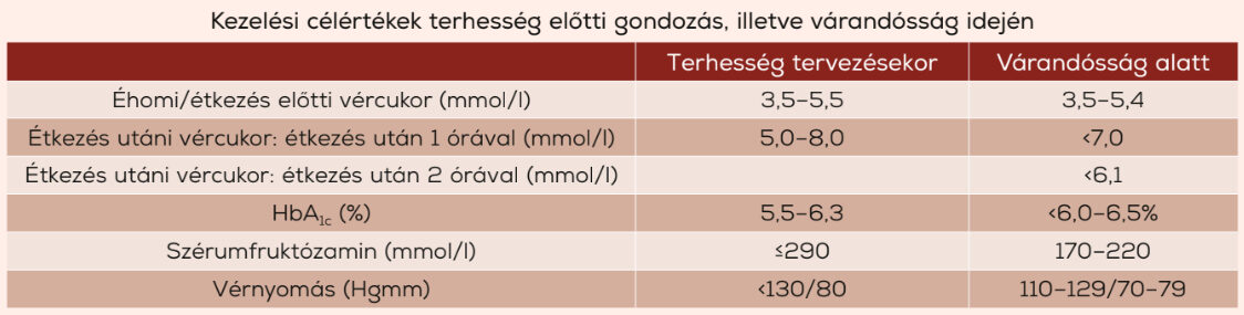 A vércukorszint jelentősége, mérési lehetőségei