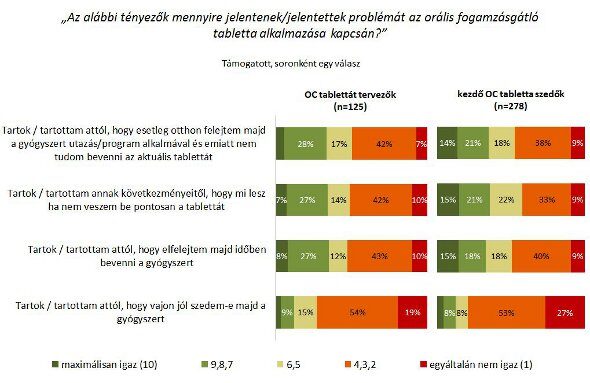 Fogamzásgátló tabletták típusai: Előnyök és hátrányok