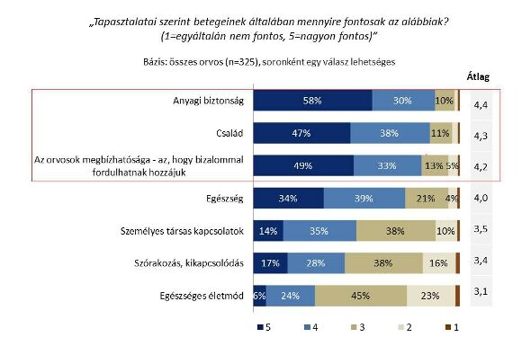 az orvosi egészséggel kapcsolatos szívinfarktus)