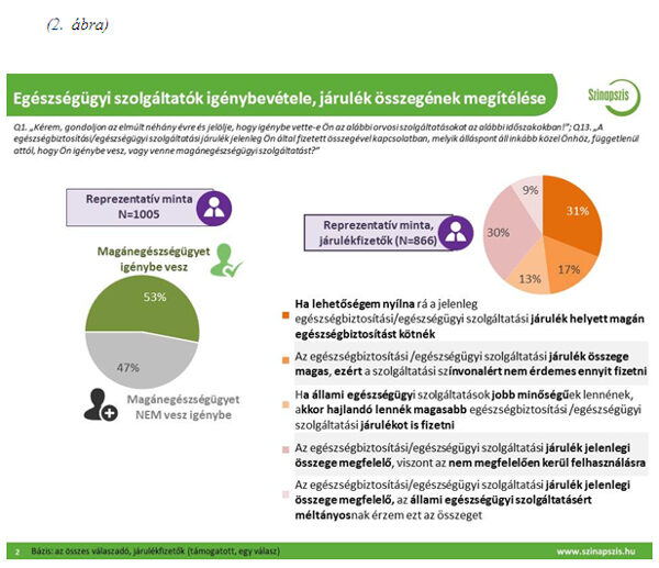 egészségügyi szolgáltatás kutatás diagram