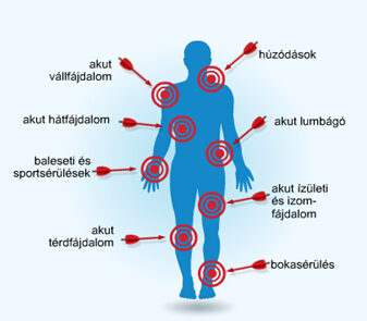 fájdalom