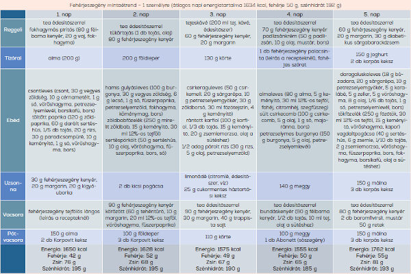 a cukorbetegseg lelki okai a diabetes mellitus 1 típusú modern kezelési módszerek