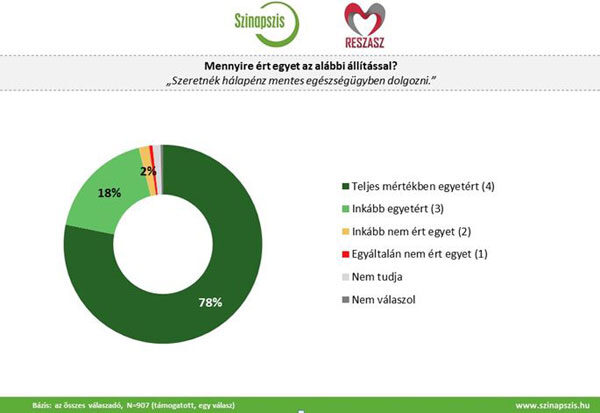 Hálapénz kutatás diagram